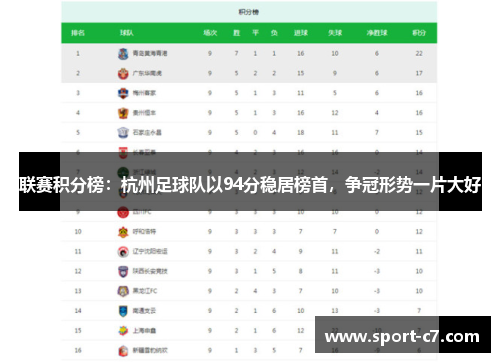 联赛积分榜：杭州足球队以94分稳居榜首，争冠形势一片大好