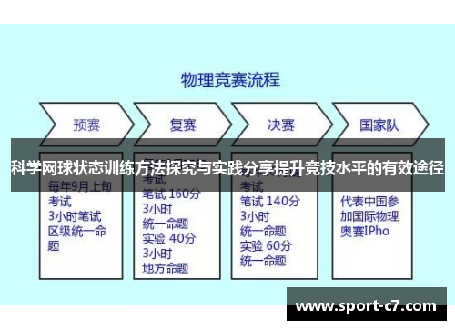 科学网球状态训练方法探究与实践分享提升竞技水平的有效途径