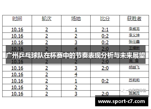 广州乒乓球队在杯赛中的节奏表现分析与未来展望
